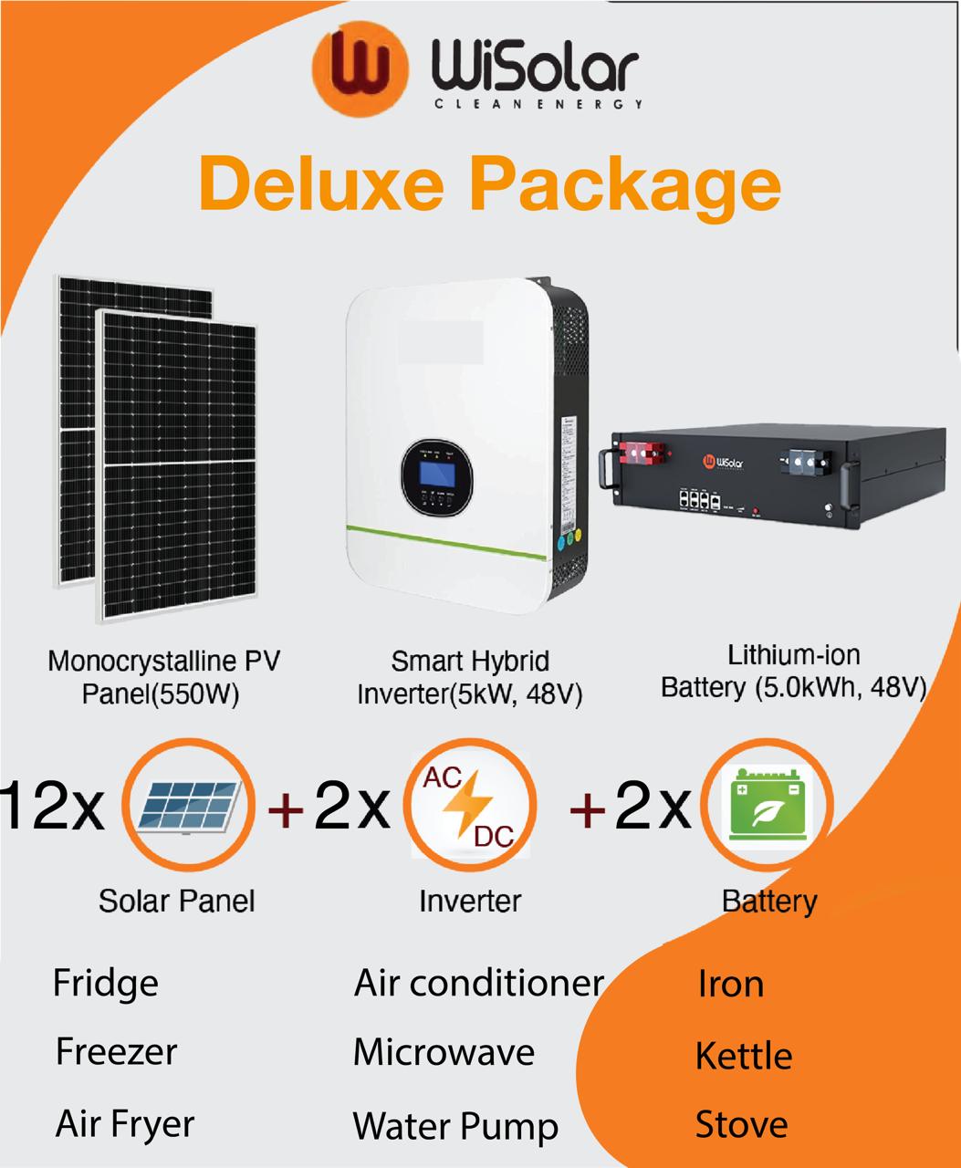 Wisesolar Solar Packages - WiSolar
