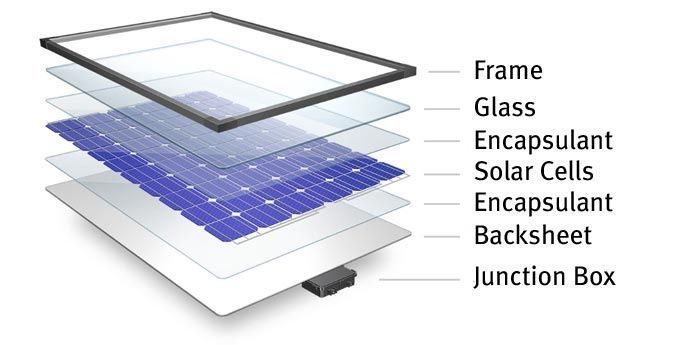 solar Panel installation